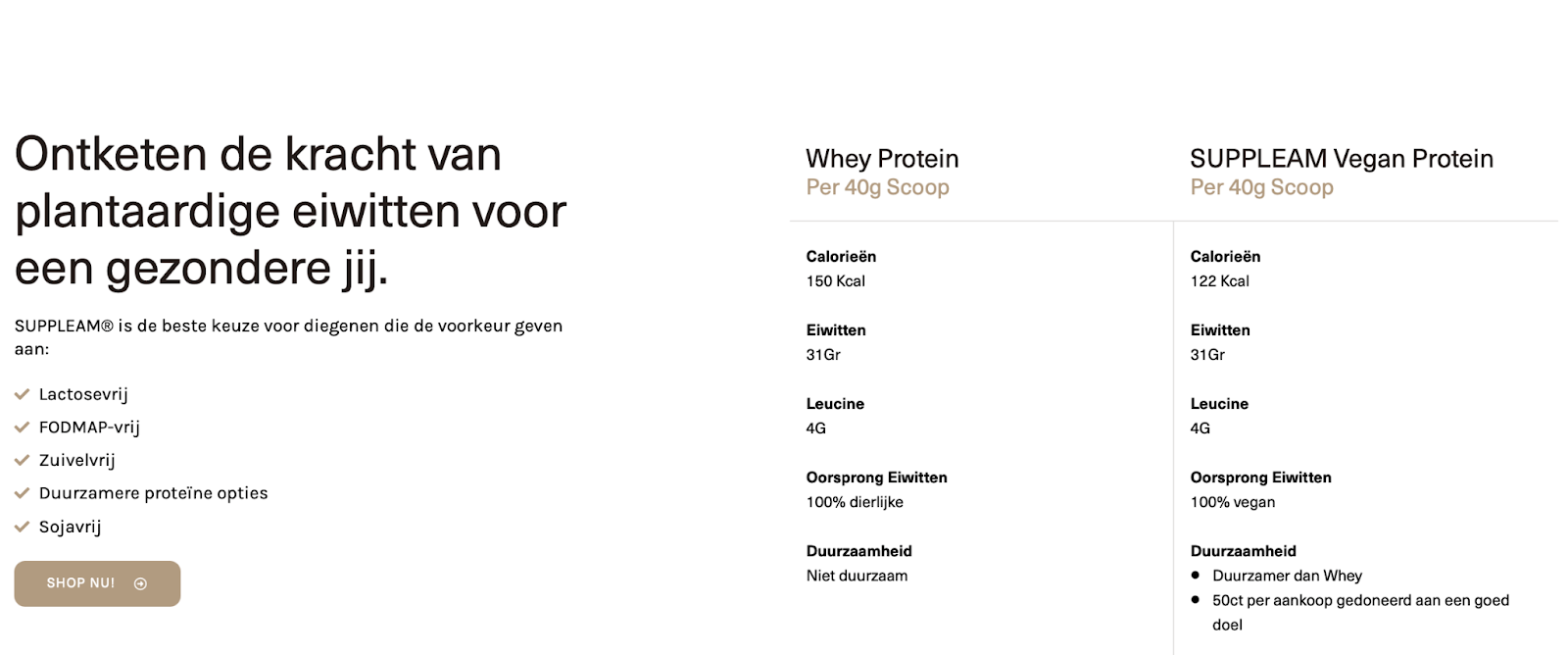 vegan of whey proteïne poeder overzicht