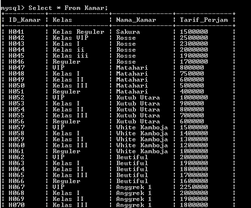 C:\Users\Aras\Documents\Tugas semester 1\Basis data\Tugas besar\6 Update & Delete\Delete\Delete 15.PNG