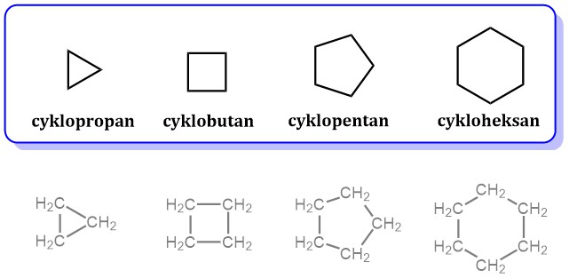 Związki cykliczne - Chemia Maturalna