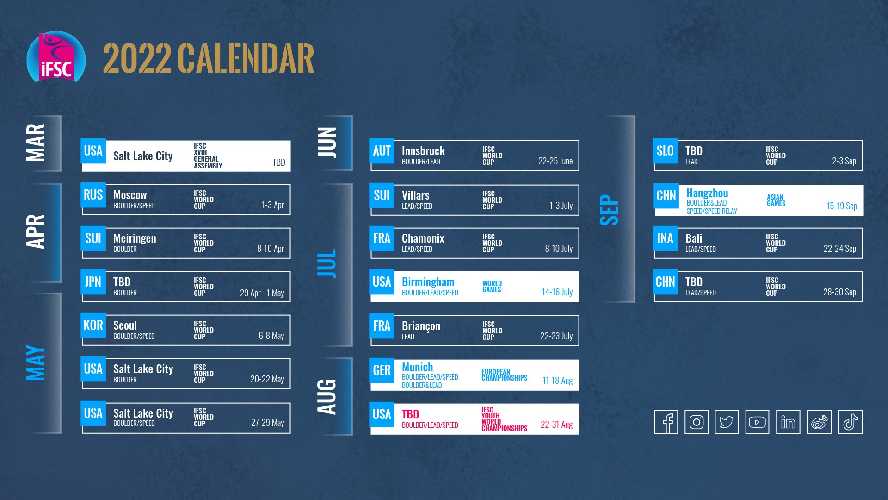 Международная федерация спортивного скалолазания представила календарь соревнований на 2022 год
