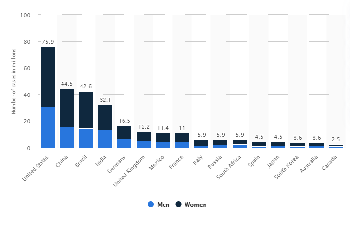 anxiety attack statistics ichhori.com