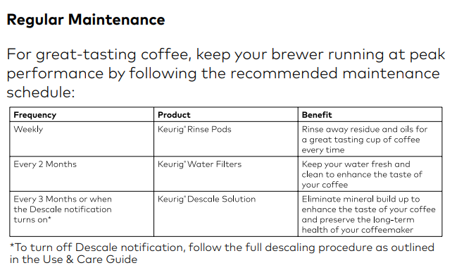 Regular maintenance schedule by Keurig