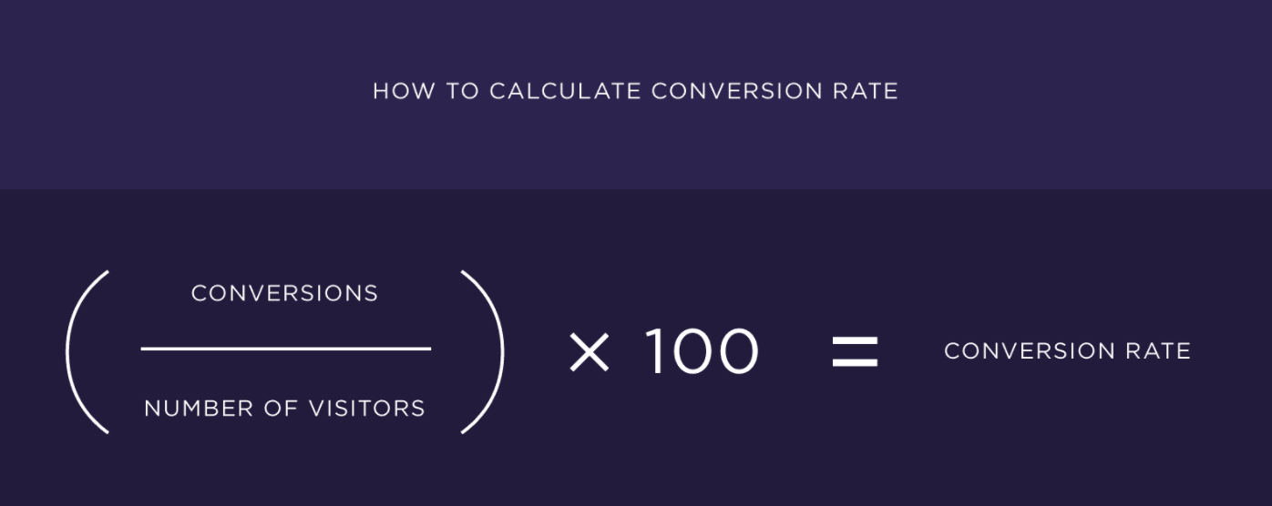 Conversion rate formula in a purple background.