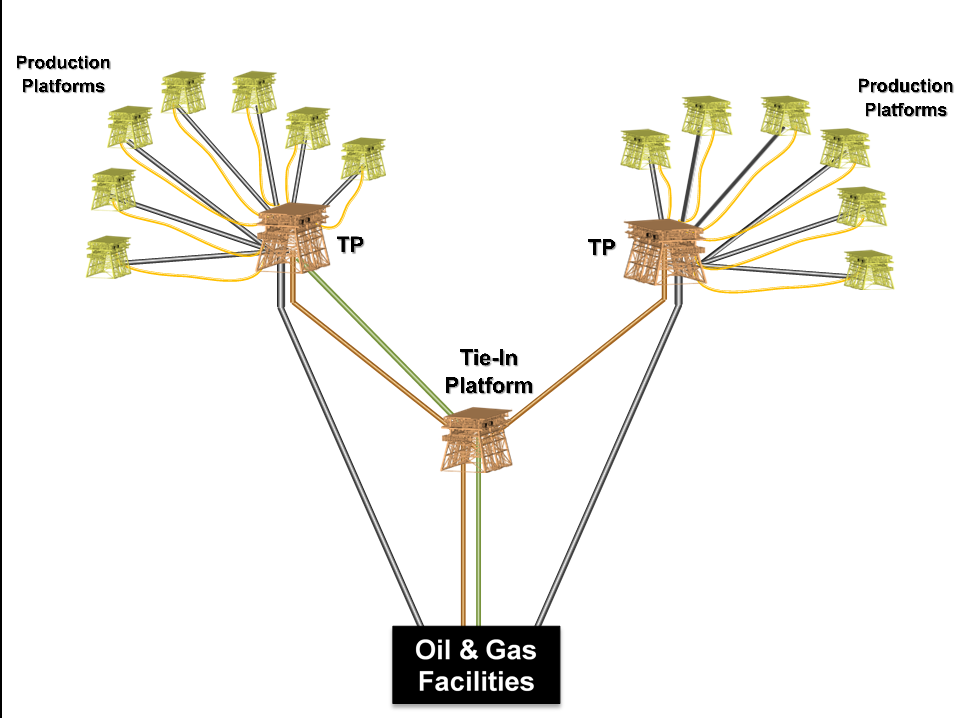 Diagram

Description automatically generated