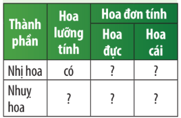 Giải KHTN 7 Bài 37: Sinh sản ở sinh vật Chân trời sáng tạo