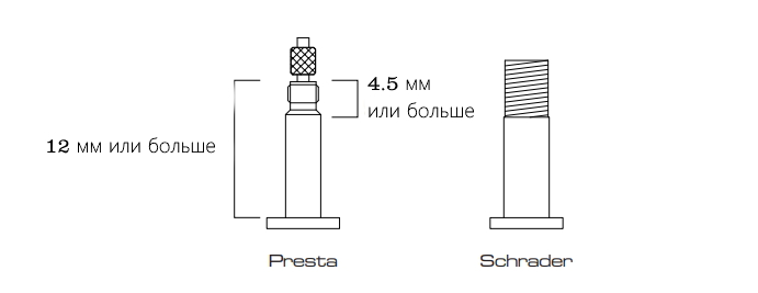 Фото Насос Birzman Sheath Apogee