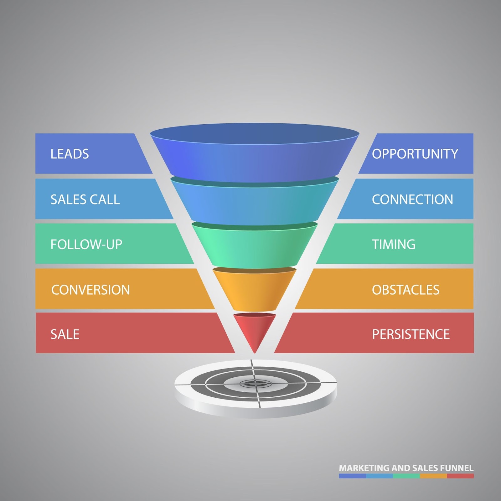 Funnel de conversión en