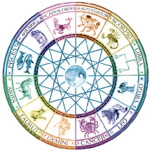 horoscope Horóscopo diário no Google Chrome