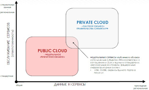 публичное облако vs частное облако