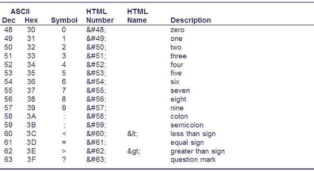 Andra S Life Notes Html Codes Table Of Ascii Characters And Symbols ...