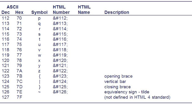 andra's life notes: HTML Codes - Table of ascii characters and symbols