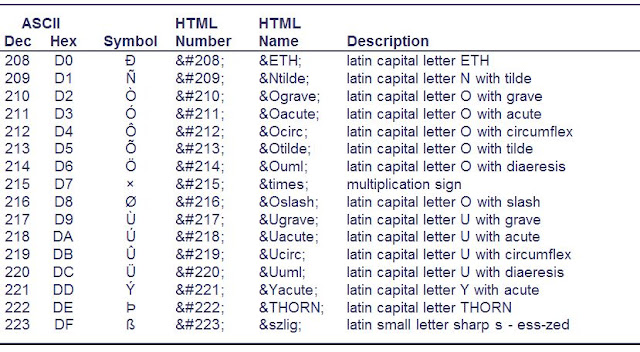 Contains non ascii characters