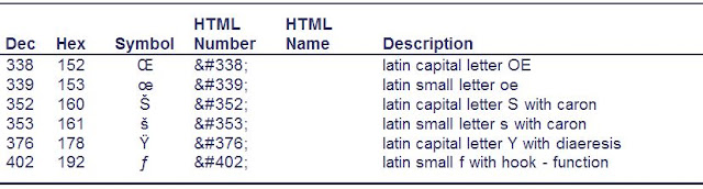Characters Special Html Coding Entity Names Ascii