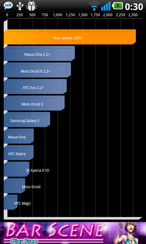 Tegra2