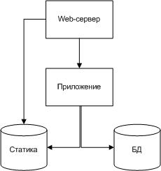 Диаграмма