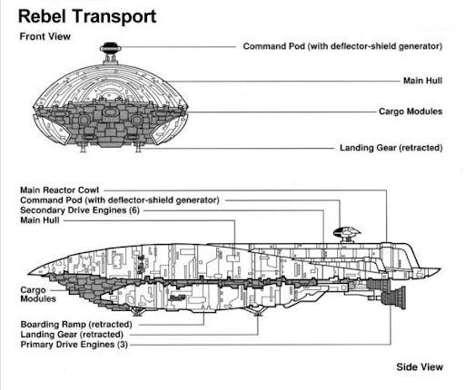 star wars star wars