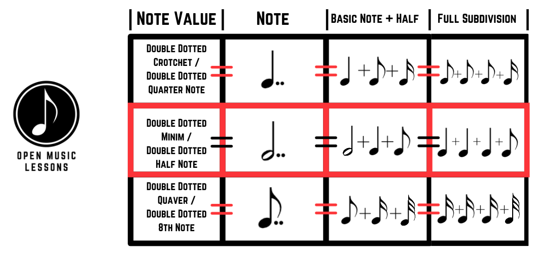 what-are-dotted-notes-in-music-a-complete-guide-open-music-lessons