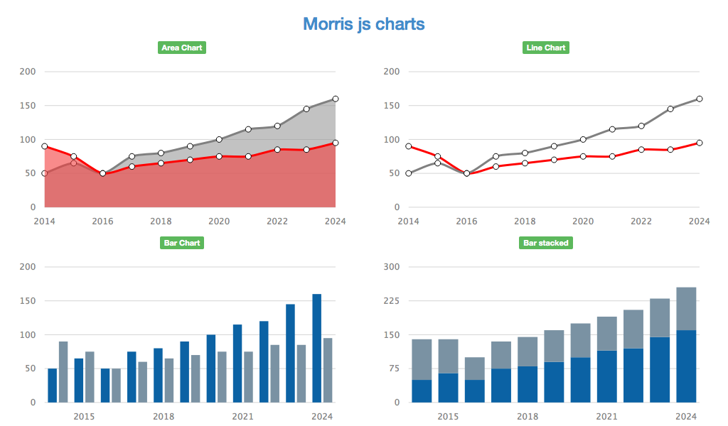 Morris Charts screenshot