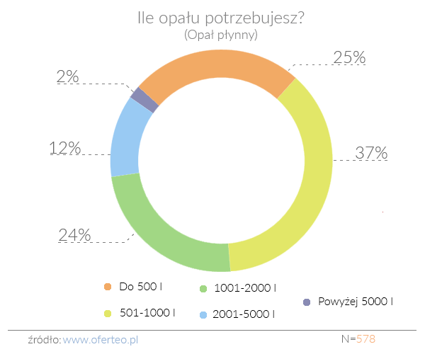 C:\Users\Artur Sarota PR\AppData\Local\Microsoft\Windows\INetCache\Content.Word\Ile opału potrzebujesz-Opał płynny i gaz (002).png