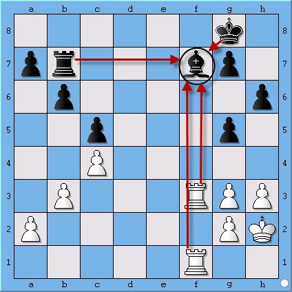 Chess | Học Cờ Vua | Tấn công và phòng thủ