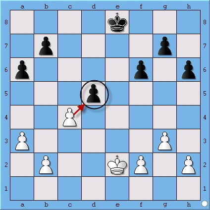 Chess | Học Cờ Vua | Tấn công và phòng thủ