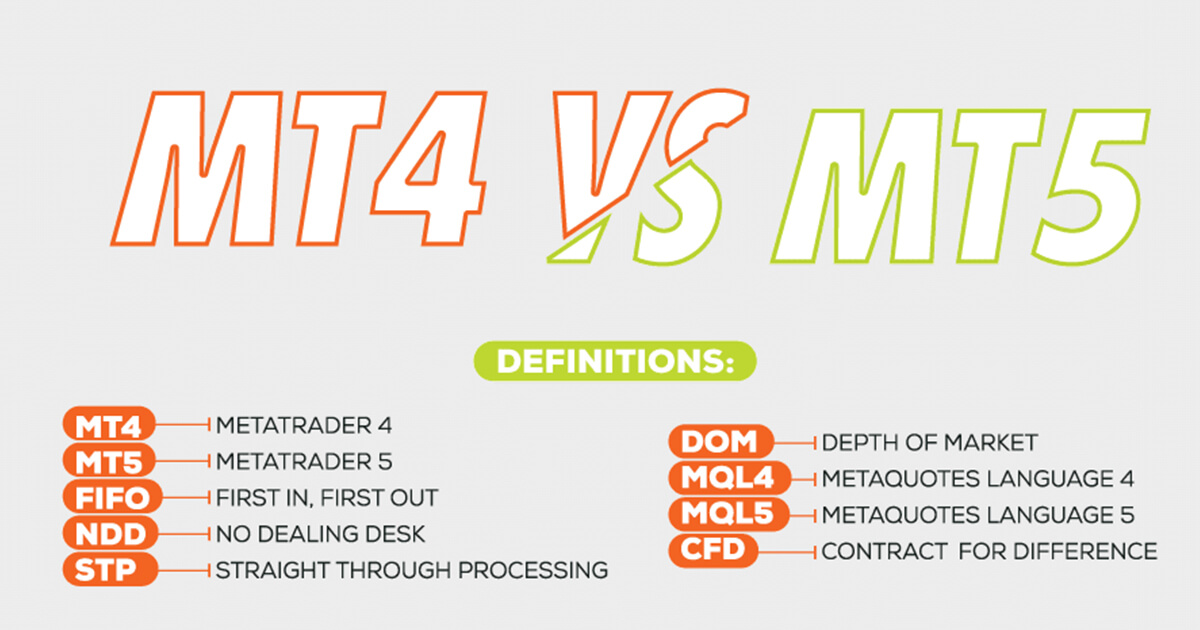 MetaTrader 4 vs MetaTrader 5: что лучше