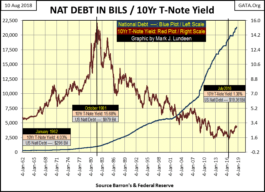 C:\Users\Owner\Documents\Financial Data Excel\Bear Market Race\Long Term Market Trends\Wk 561\Chart #4   Natl Debt & 10Yr Yield.gif