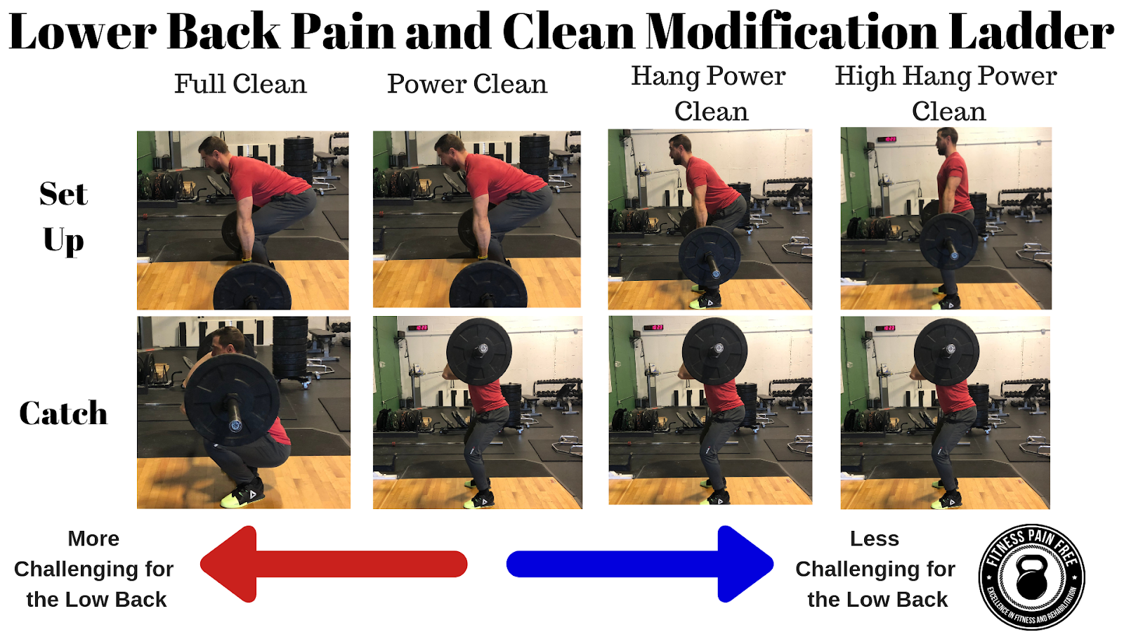 Managing Back Pain After Lifting Weights