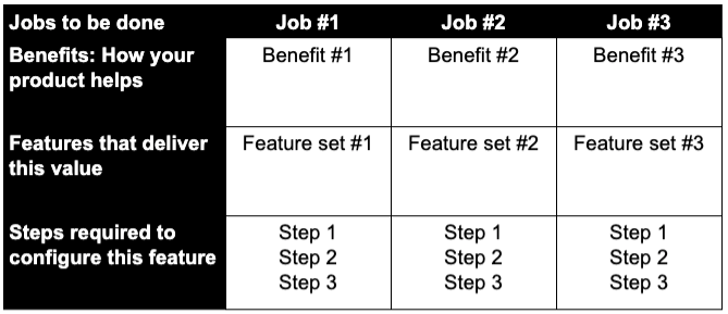 jobs-to-be-done summary chart to help you personalize your onboarding
