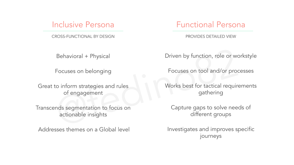 Differences between Inclusive Persona and Functional Persona.