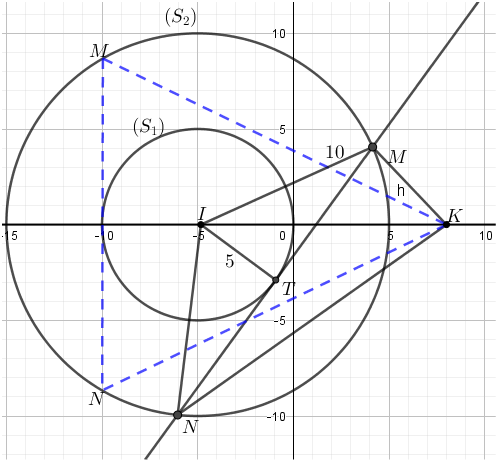 <p> (THPT Lê Thánh Tông - HCM-2022) Trong không gian với hệ trục tọa độ ({rm{Ox}}yz)cho hai mặt cầu (left( {{S_1}} right):{left( {x + 5} right)^2} + {y^2} + {z^2} = 25),</p> <p>(left( {{S_2}} right):{left( {x + 5} right)^2} + {y^2} + {z^2} = 100) và điểm (Kleft( {8;0;0} right)). Đường thẳng (Delta ) di động nhưng luôn tiếp xúc với (left( {{S_1}} right)), đồng thời cắt (left( {{S_2}} right)) tại hai điểm (M,N). Tam giác (KMN) có diện tích lớn nhất bằng</p> 1