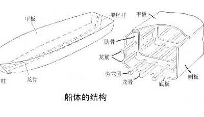 [10000印刷√] 船 名称 各部 283539-船 名称 各部