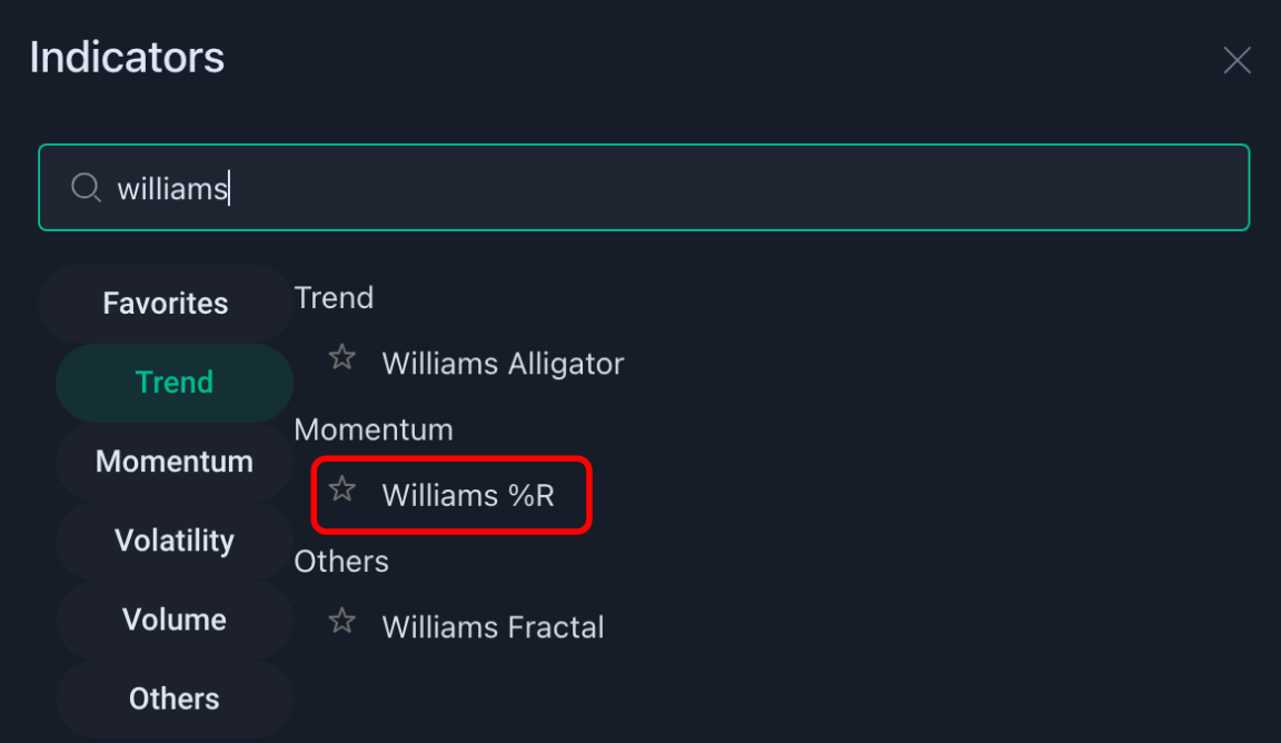Search for the Williams %R Indicator
