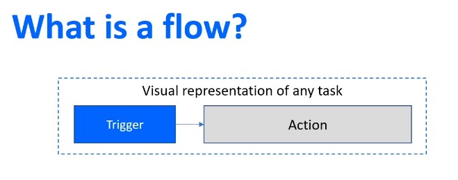 Power Automate Flow