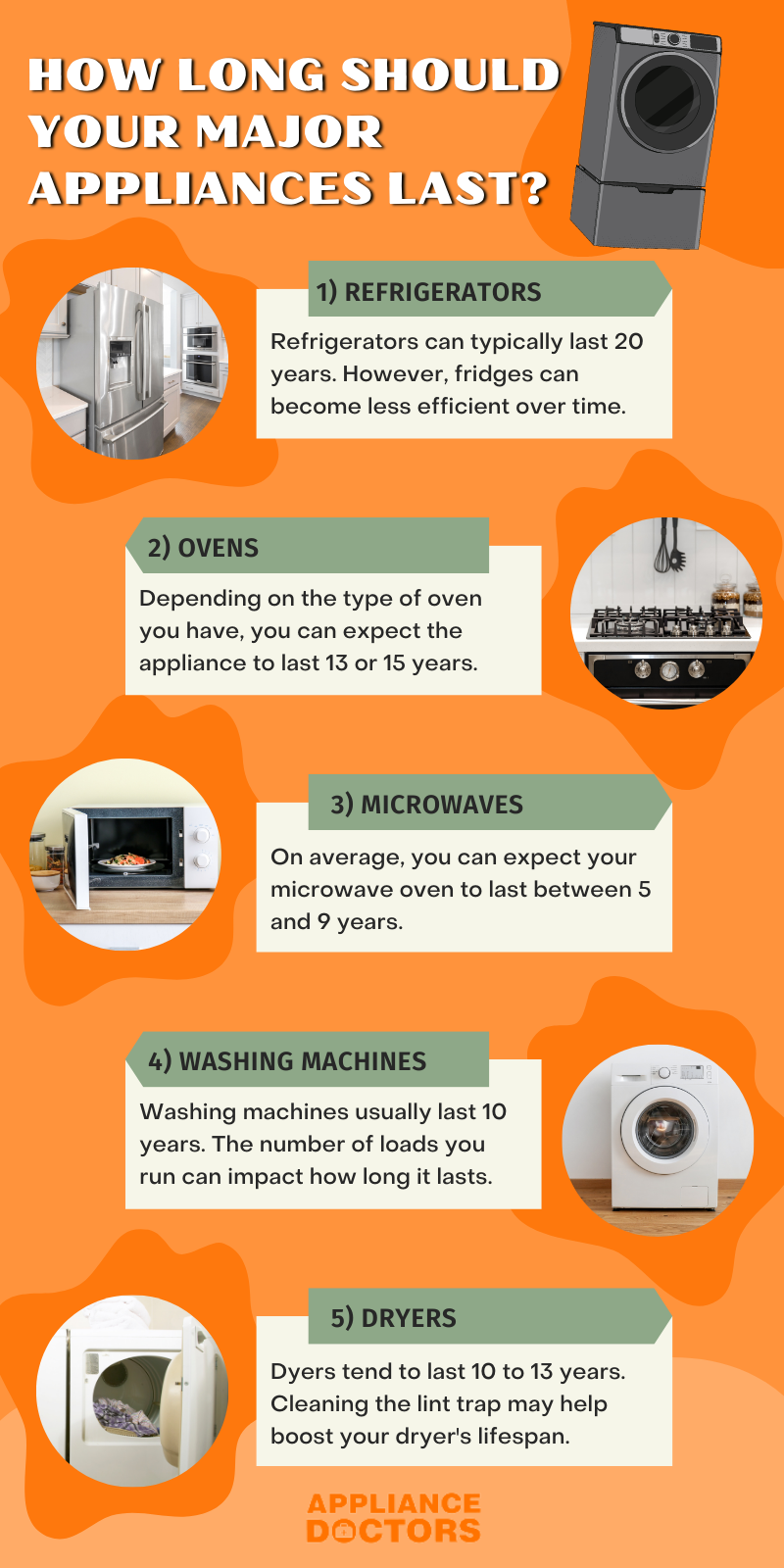 How Old Is My Appliance? Appliance Doctors