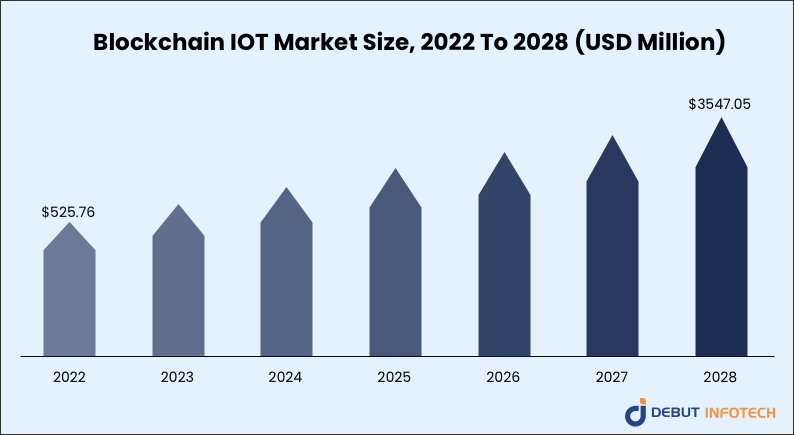 blockchain and iot