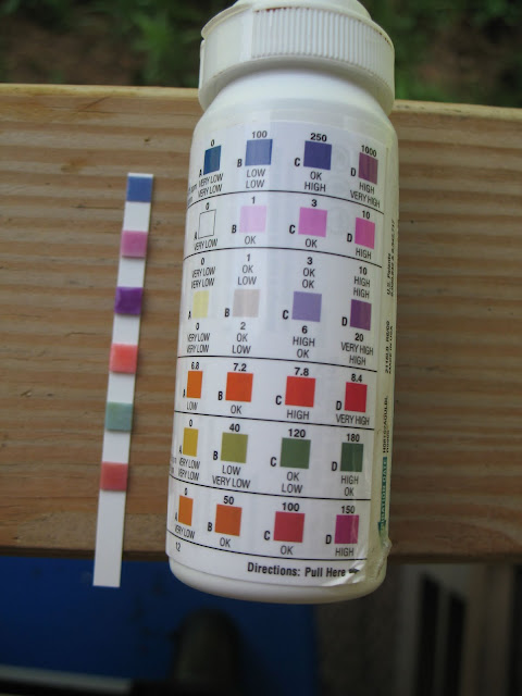 Aqua Chem 6 Way Test Strips Color Chart