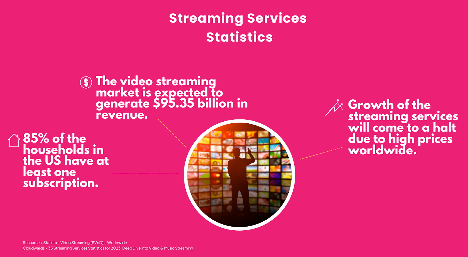 The Impact of Streaming Services on the Entertainment Industry