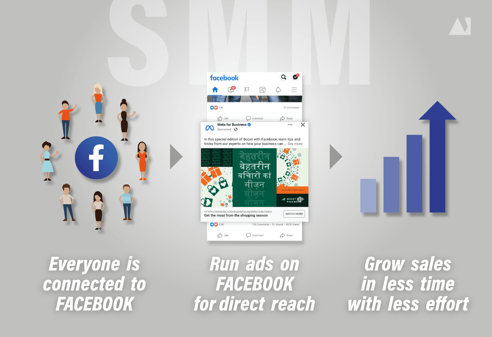 How SMM Will Grow Business - smm service-best social media marketing company in lucknow