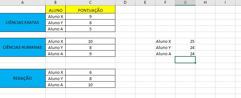 Resultado com outros alunos