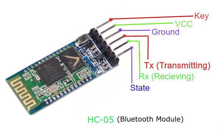 How to Interface HC-05 Bluetooth Module With Arduino Uno 