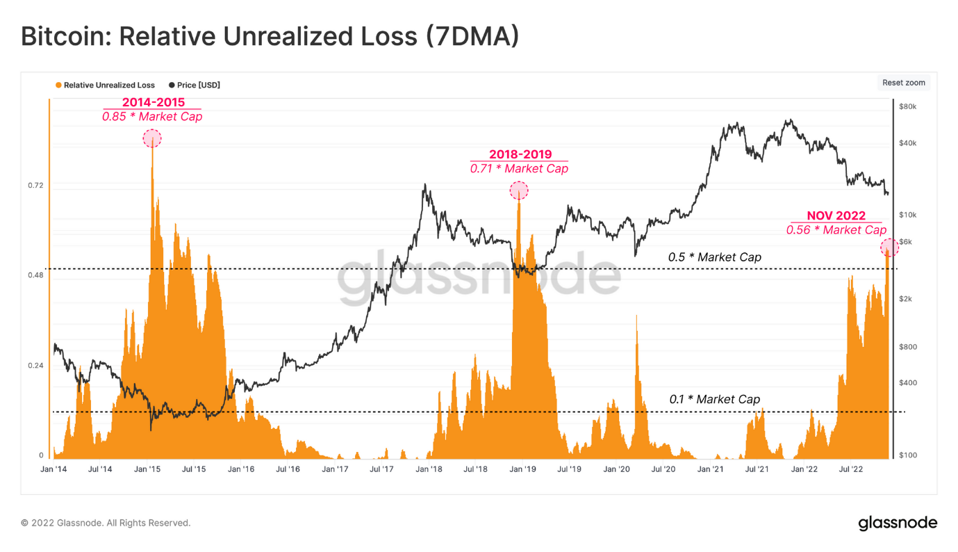 Chart  Description automatically generated