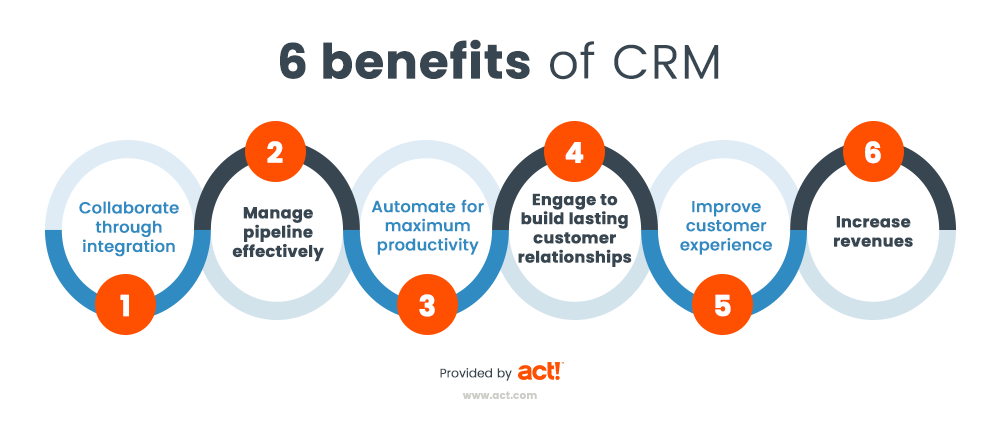 crm benefits 