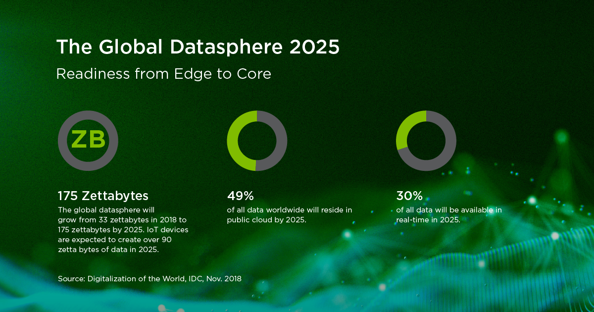 Data Management As Competitive Advantage: A Roundtable Discussion On Creating Value