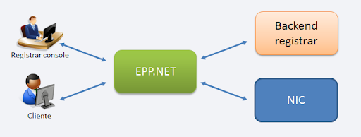 Epp Schema