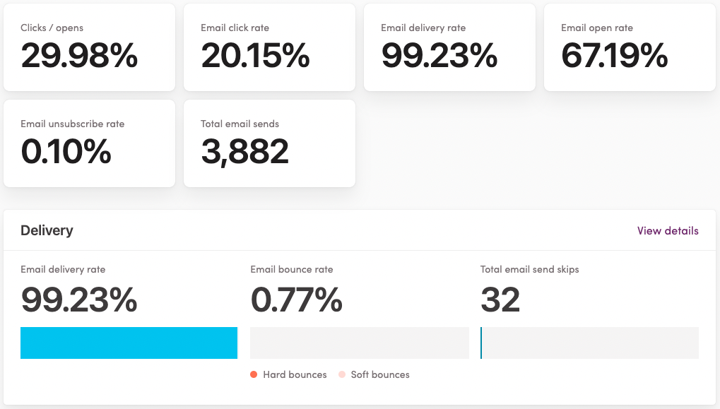 email marketing metrics