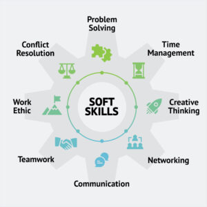 How Organizations are Using Soft Skills to Drive Profit - Skill-Up  Technologies