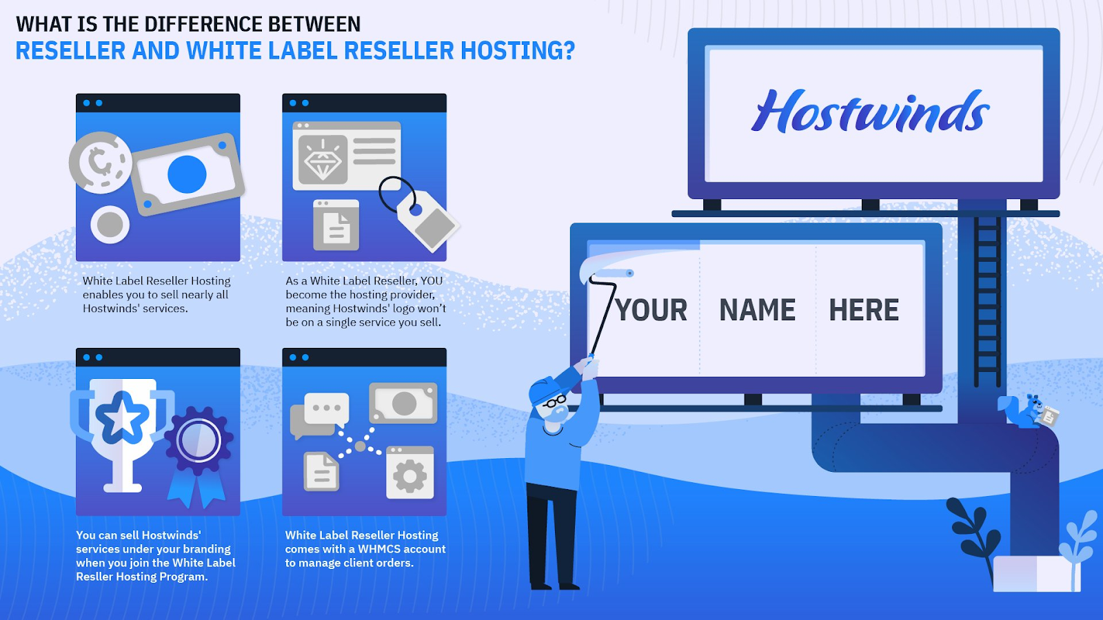 Hostwinds Features and Benefits