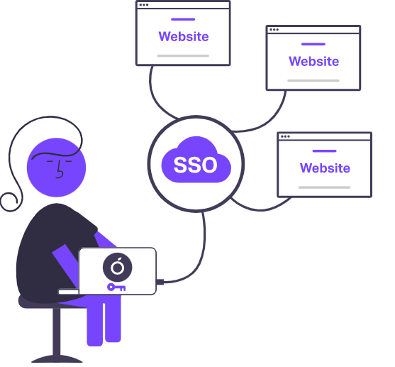 SSO Integration