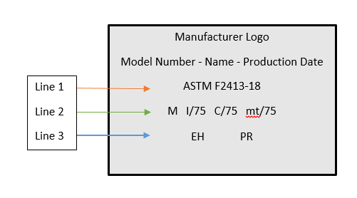 astm f2413 shoes